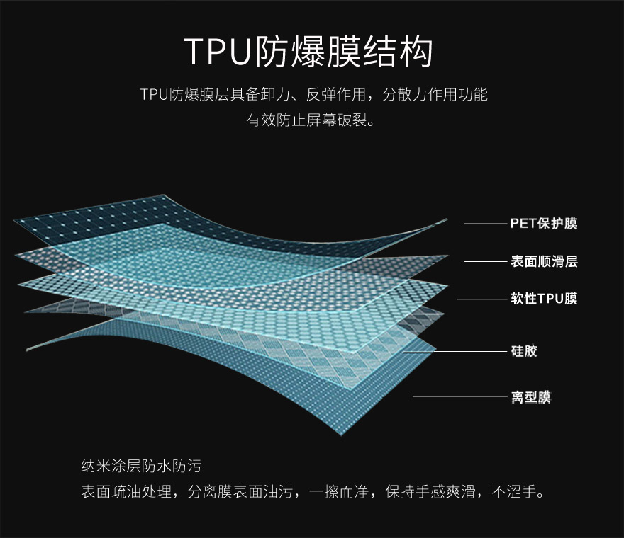 tpu防爆膜,tpu保護膜結(jié)構(gòu)圖